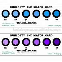 Cobalt free and Halogen Free Humidity Indicator Card